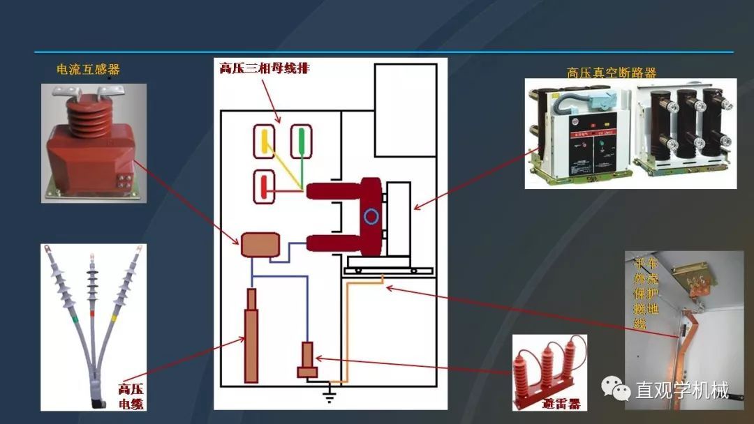 中國工業(yè)控制|高電壓開關柜培訓課件，68頁ppt，有圖片和圖片，拿走吧！