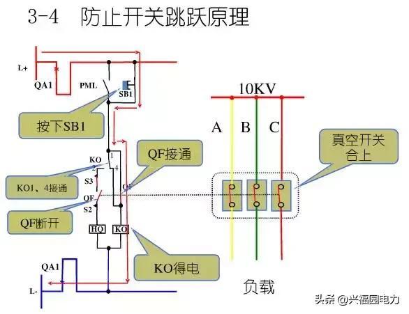 10KV開關(guān)柜控制和保護(hù)動作原理，超美的圖形解決方案