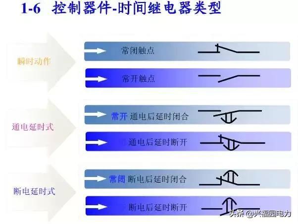 10KV開關(guān)柜控制和保護(hù)動作原理，超美的圖形解決方案