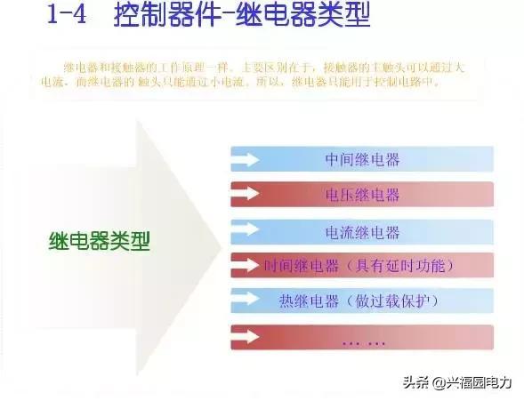 10KV開關(guān)柜控制和保護(hù)動作原理，超美的圖形解決方案