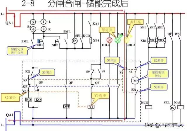 10KV開關(guān)柜控制和保護(hù)動作原理，超美的圖形解決方案