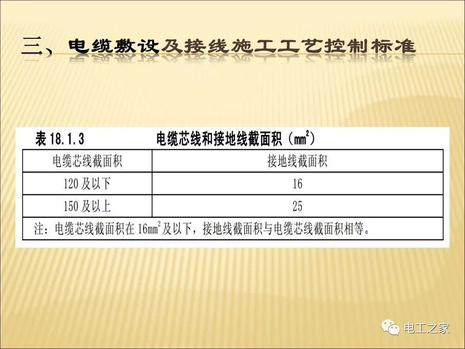 一條完成開關(guān)柜安裝，電纜橋架施工，電纜敷設(shè)及布線施工，照明配電箱施工