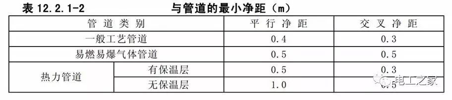 一條完成開關(guān)柜安裝，電纜橋架施工，電纜敷設(shè)及布線施工，照明配電箱施工