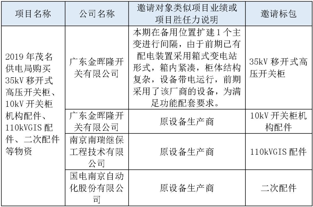 江蘇省首先批省級招標協(xié)議中19年為國家電網，廣東省19年為10kV配電變壓器、箱式變壓器，開關柜茂名35kV拆除高壓開關19年為南方電網