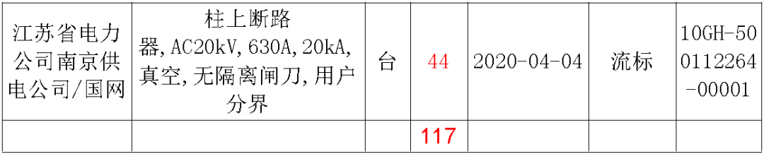 江蘇省首先批省級招標協(xié)議中19年為國家電網，廣東省19年為10kV配電變壓器、箱式變壓器，開關柜茂名35kV拆除高壓開關19年為南方電網