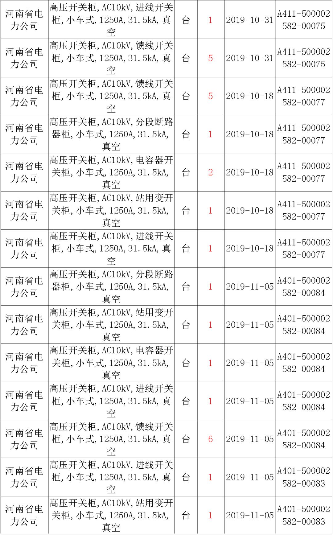 國家電網(wǎng)輸變電工程，19年第三次改造設(shè)備開關(guān)柜2019年海南首先次配電設(shè)備，19年天津首先次擴(kuò)建材料