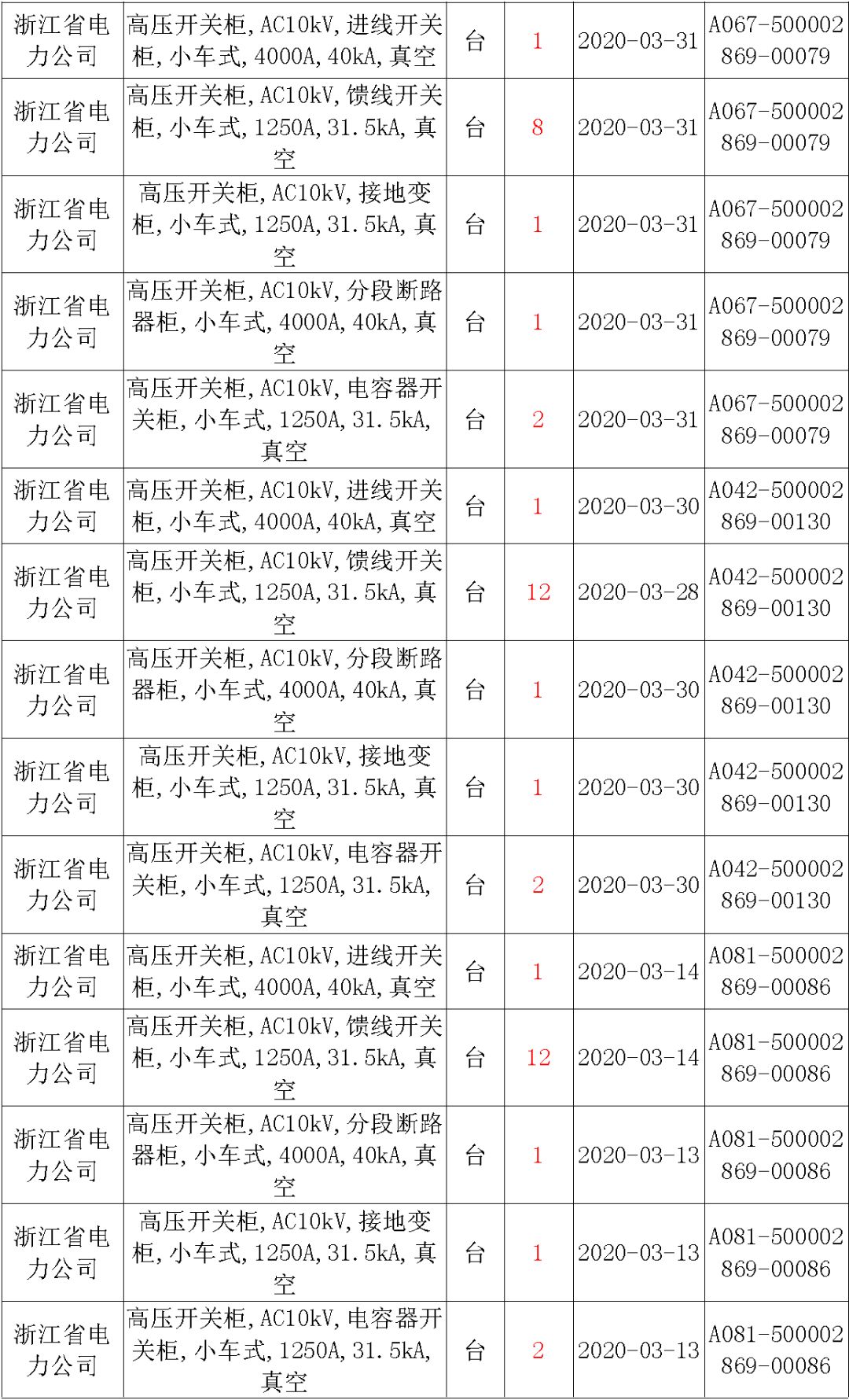 國家電網(wǎng)輸變電工程，19年第三次改造設(shè)備開關(guān)柜2019年海南首先次配電設(shè)備，19年天津首先次擴(kuò)建材料