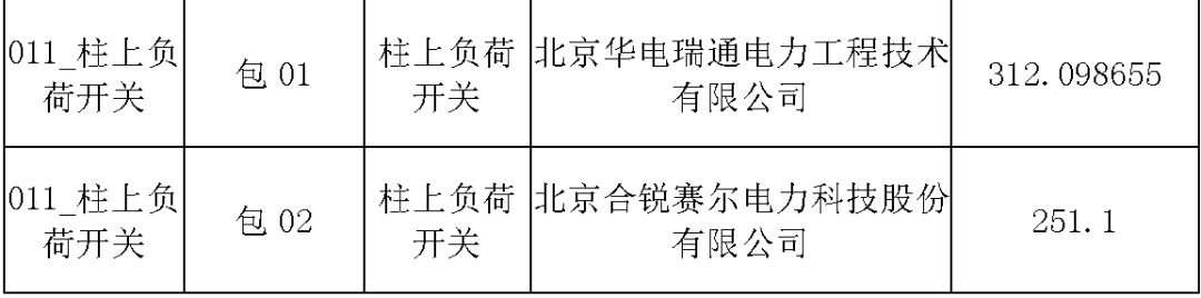 國家電網(wǎng)輸變電工程，19年第三次改造設(shè)備開關(guān)柜2019年海南首先次配電設(shè)備，19年天津首先次擴(kuò)建材料