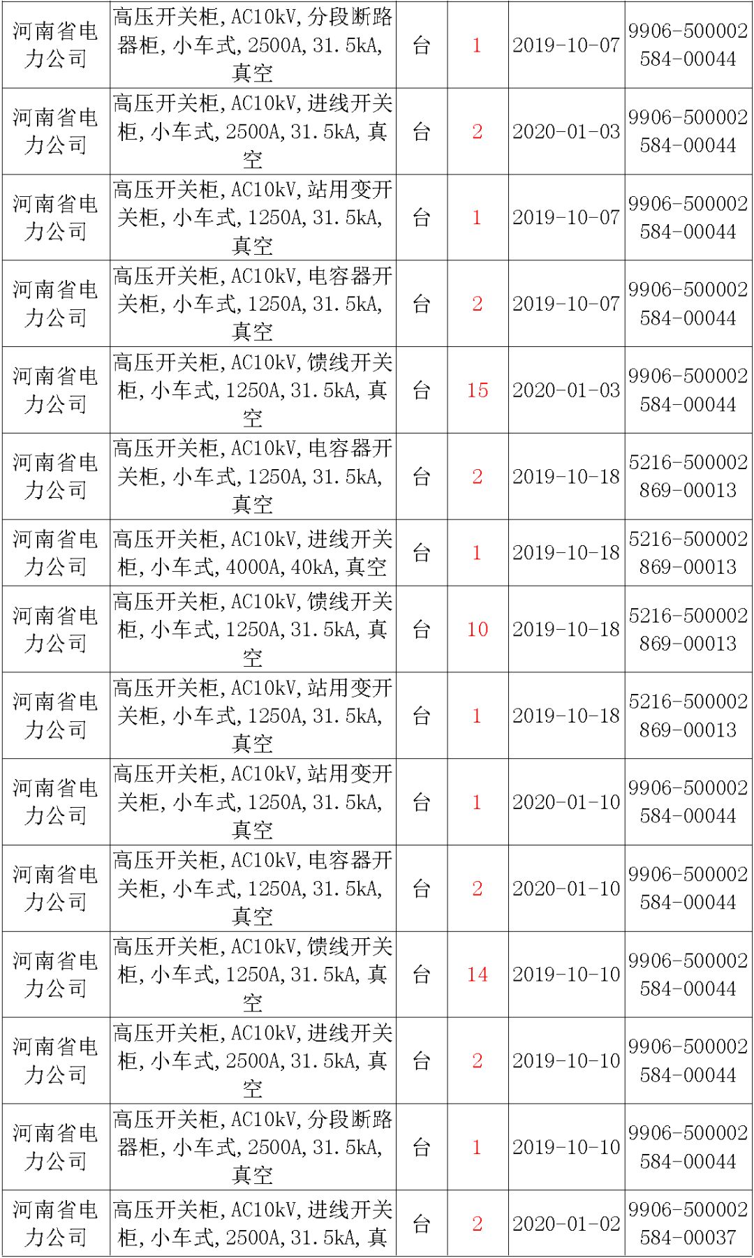 國家電網(wǎng)輸變電工程，19年第三次改造設(shè)備開關(guān)柜2019年海南首先次配電設(shè)備，19年天津首先次擴(kuò)建材料