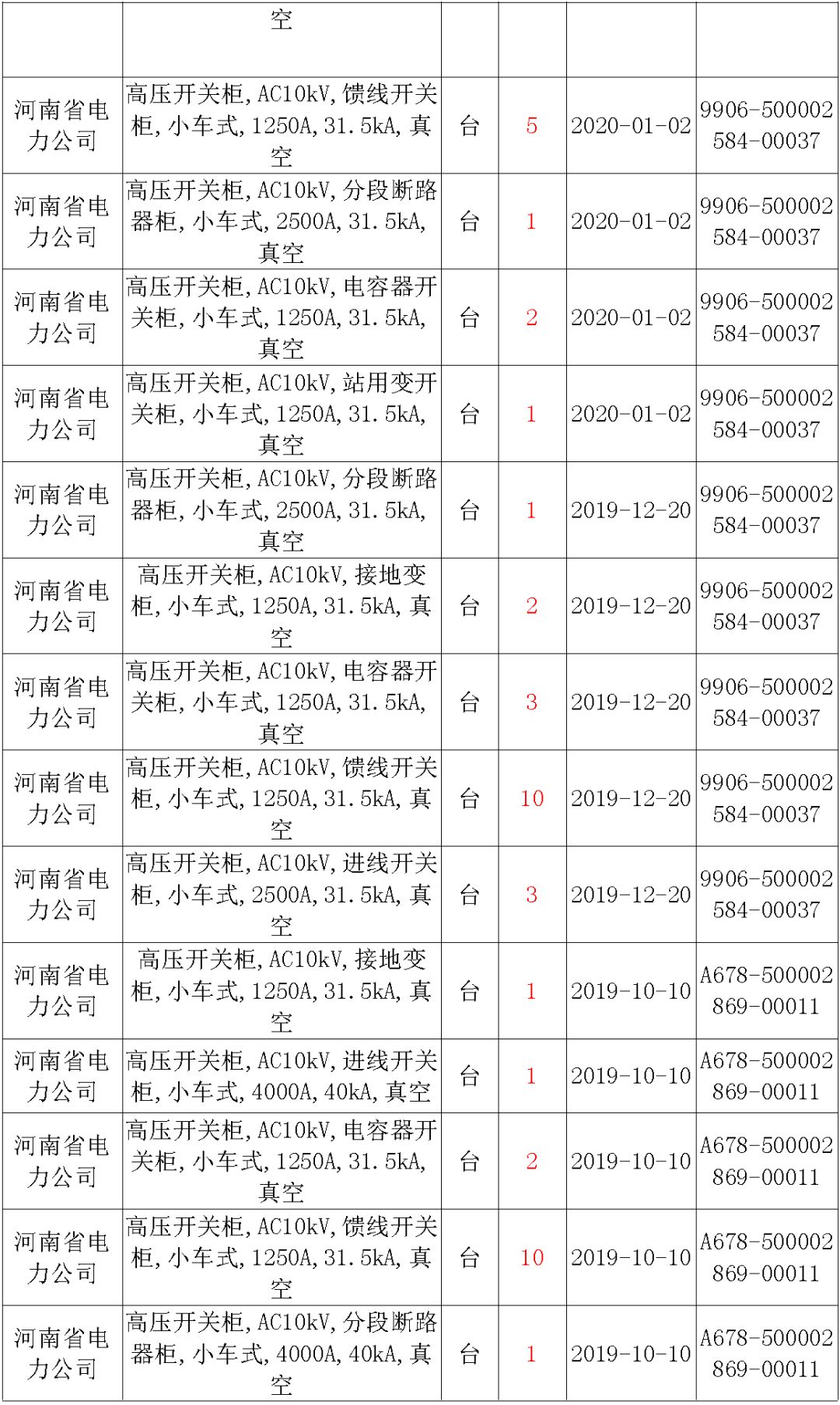 國家電網(wǎng)輸變電工程，19年第三次改造設(shè)備開關(guān)柜2019年海南首先次配電設(shè)備，19年天津首先次擴(kuò)建材料