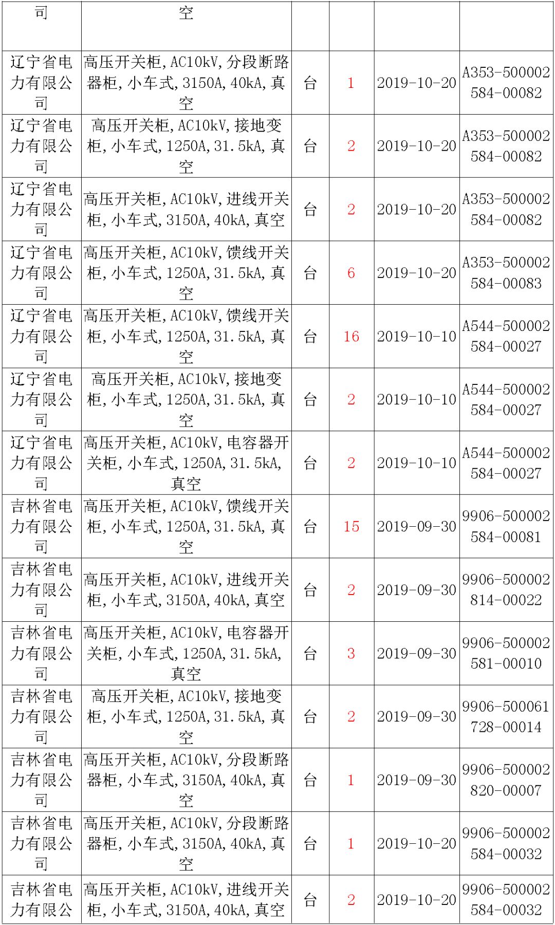 國家電網(wǎng)輸變電工程，19年第三次改造設(shè)備開關(guān)柜2019年海南首先次配電設(shè)備，19年天津首先次擴(kuò)建材料