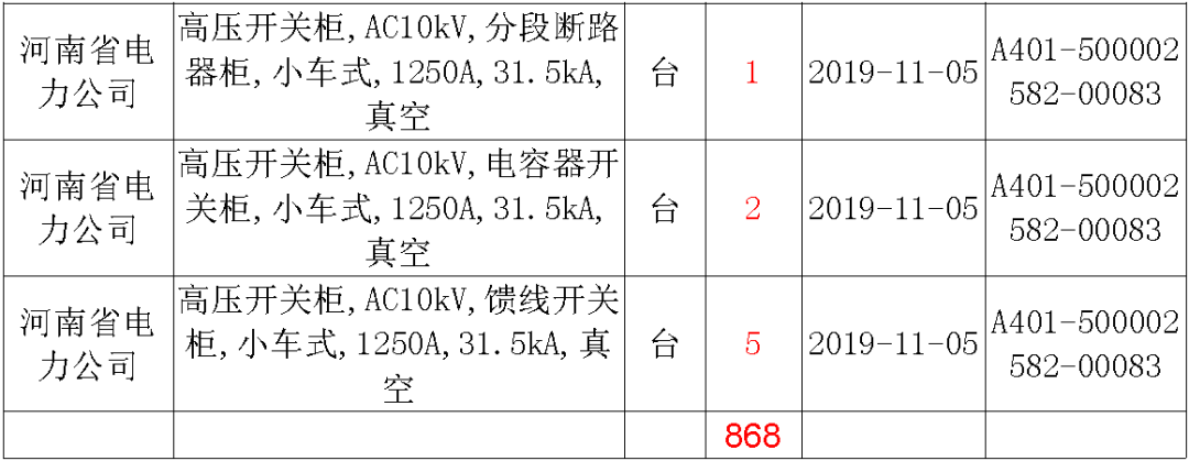 國家電網(wǎng)輸變電工程，19年第三次改造設(shè)備開關(guān)柜2019年海南首先次配電設(shè)備，19年天津首先次擴(kuò)建材料