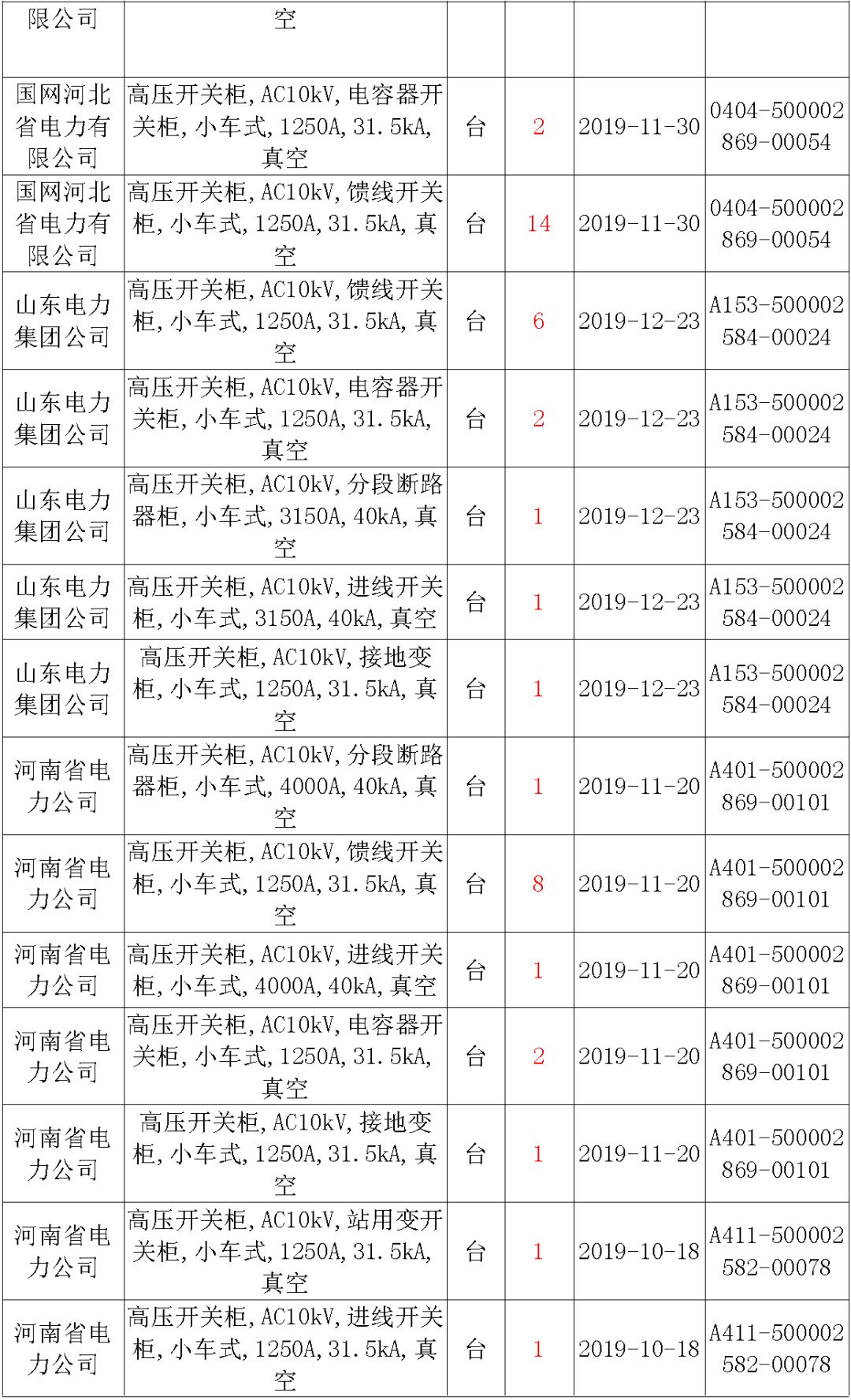 國家電網(wǎng)輸變電工程，19年第三次改造設(shè)備開關(guān)柜2019年海南首先次配電設(shè)備，19年天津首先次擴(kuò)建材料