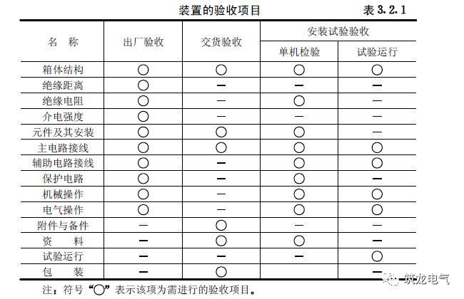 《建筑電氣工程施工質(zhì)量驗收規(guī)范》GB50303-2015 配電箱(機柜)安裝詳細說明！