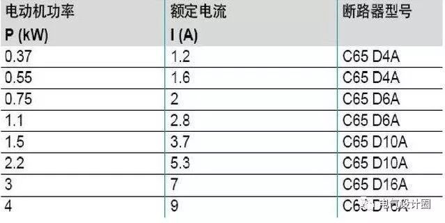 配電箱，配電柜的連接和區(qū)別也是平時空氣開關(guān)選型較容易忽略的地方