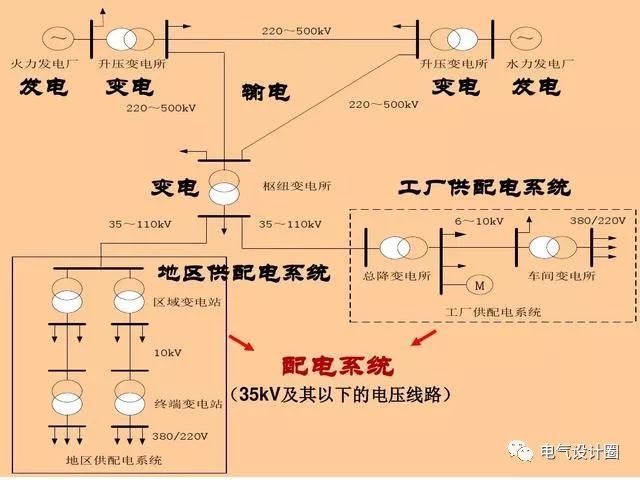 配電箱，配電柜的連接和區(qū)別也是平時空氣開關(guān)選型較容易忽略的地方