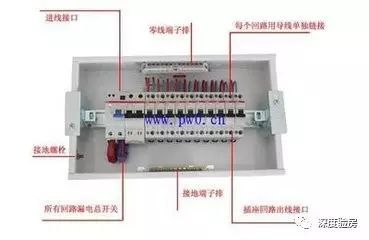 家配電箱不是為了裝飾，這些安全問題必須知道。