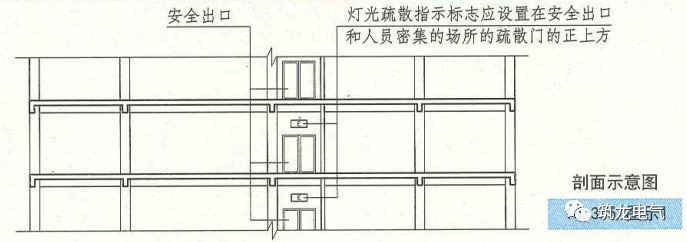 教你畫(huà)應(yīng)急照明配電箱系統(tǒng)圖！
