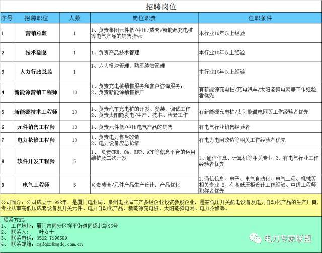 教你畫(huà)應(yīng)急照明配電箱系統(tǒng)圖！